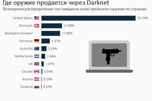 Как зарегистрироваться на кракене