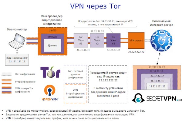 Kraken маркетплейс официальный